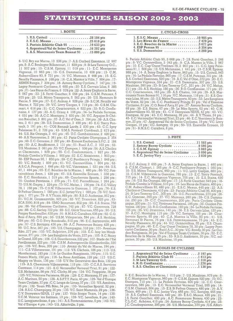 Coureurs et Clubs de janvier 2000 à juillet 2004 - Page 36 01553