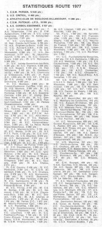 Coureurs et Clubs d'avril 1977 à mai 1979 - Page 17 016176