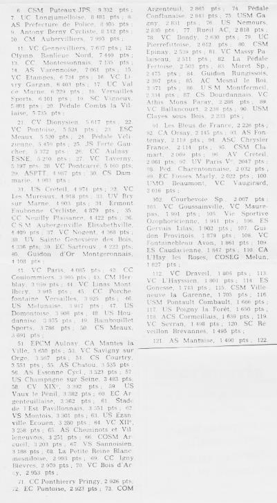 Annonce: Coureurs et Clubs de juin 1979 à juin 1981 - Page 11 016212