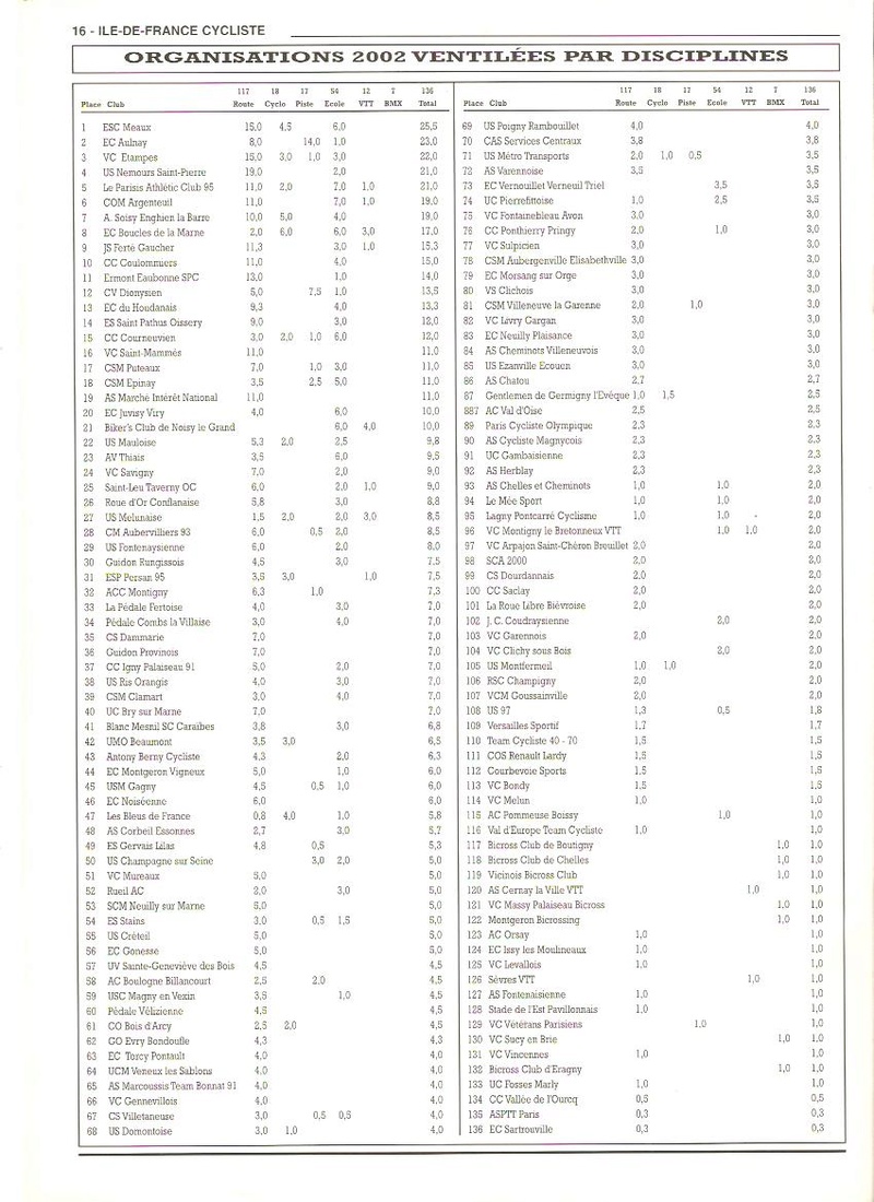 Coureurs et Clubs de janvier 2000 à juillet 2004 - Page 27 01625