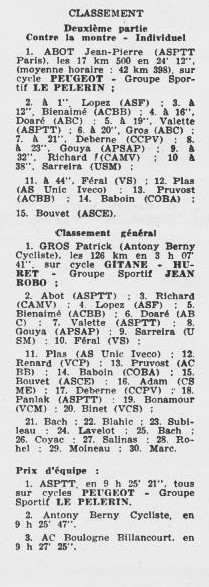 Annonce: Coureurs et Clubs de juin 1979 à juin 1981 - Page 21 017183