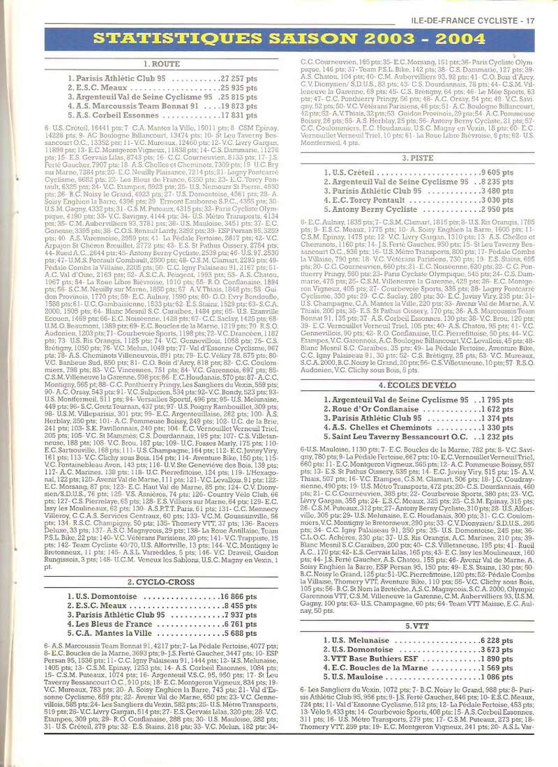 Coureurs et Clubs de septembre 2004 à fevrier 2008 - Page 3 01754