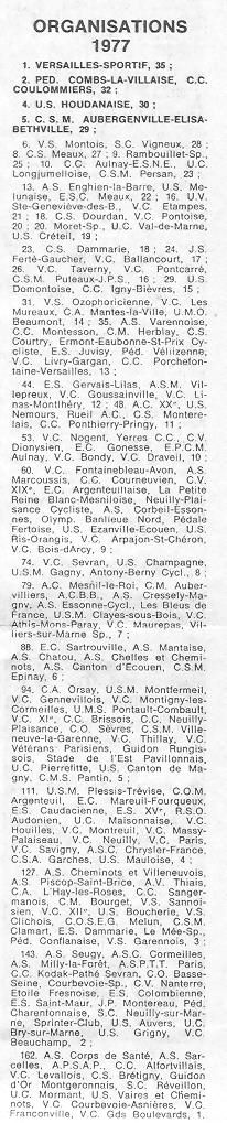 Coureurs et Clubs d'avril 1977 à mai 1979 - Page 17 018121