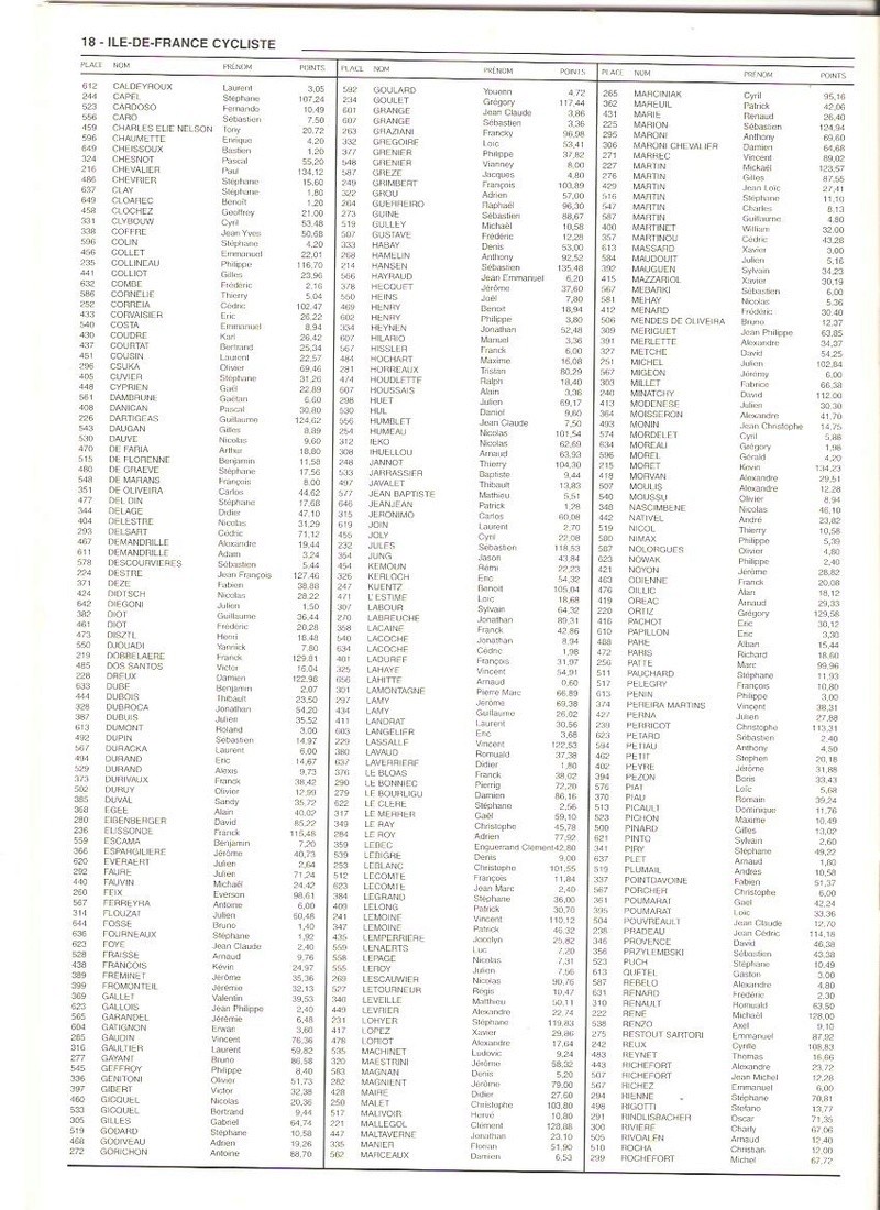 Coureurs et Clubs de septembre 2004 à fevrier 2008 - Page 21 01883