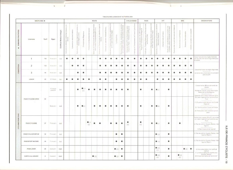 Coureurs et Clubs de septembre 2004 à fevrier 2008 - Page 27 019101