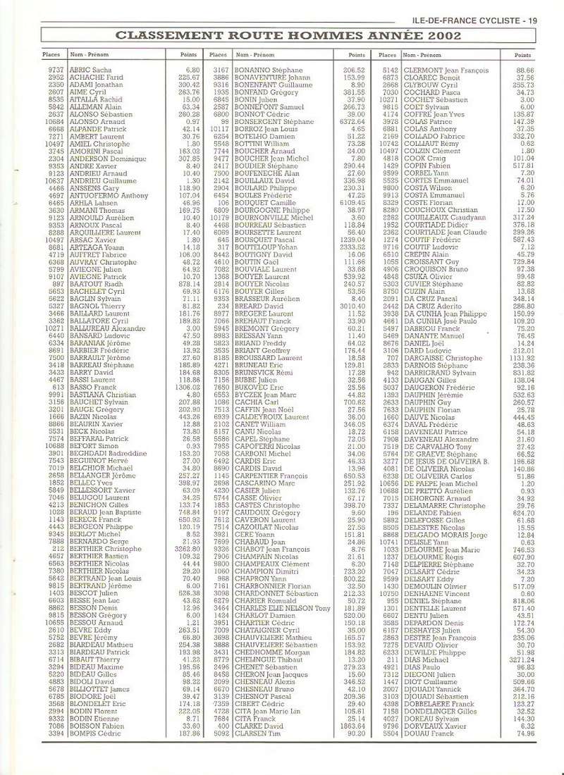 Coureurs et Clubs de janvier 2000 à juillet 2004 - Page 27 01920