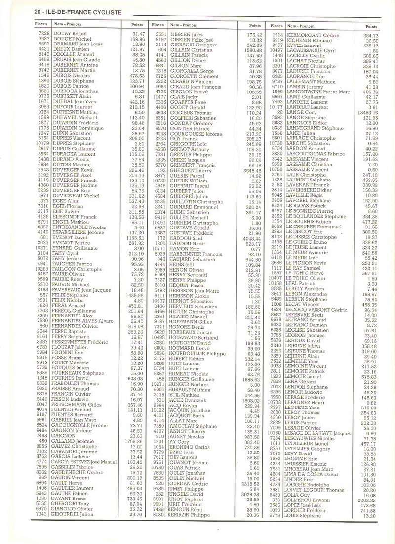 Coureurs et Clubs de janvier 2000 à juillet 2004 - Page 27 02020