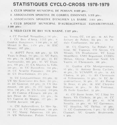 Annonce: Coureurs et Clubs de juin 1979 à juin 1981 - Page 11 021135