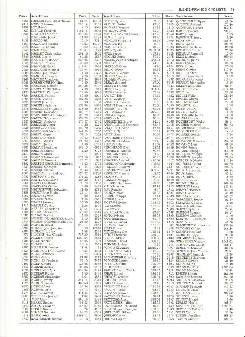 Coureurs et Clubs de janvier 2000 à juillet 2004 - Page 27 02119