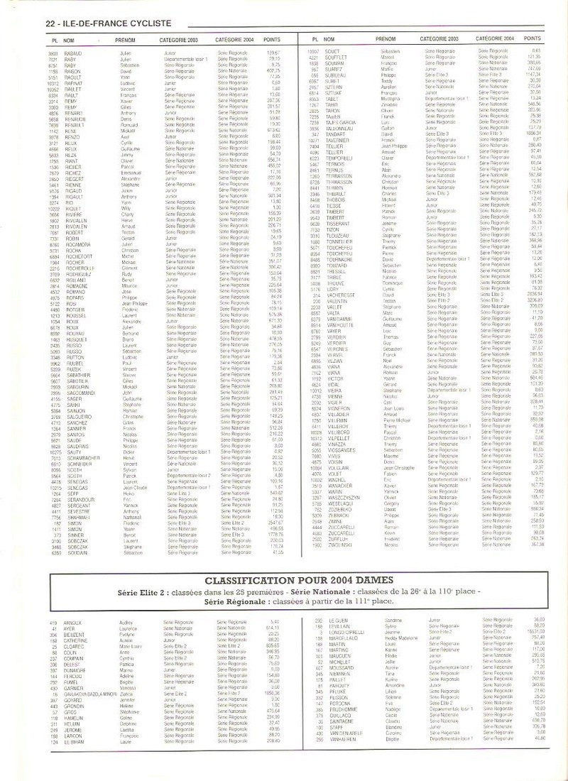 Coureurs et Clubs de janvier 2000 à juillet 2004 - Page 35 02232