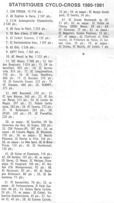 Annonce: Coureurs et Clubs de juin 1979 à juin 1981 - Page 31 03085