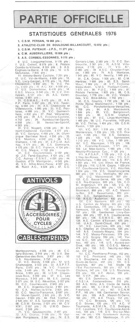 Coureurs et Clubs de juin 1974 à mars 1977 - Page 41 04121