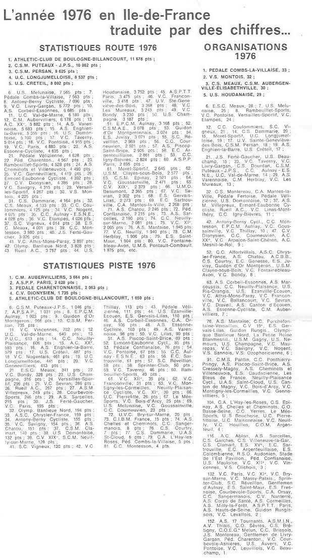 Coureurs et Clubs de juin 1974 à mars 1977 - Page 41 04220