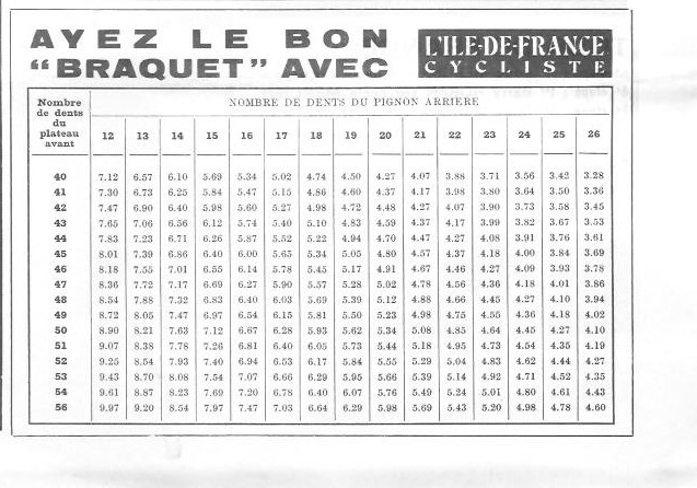 Coureurs et Clubs de juin 1974 à mars 1977 - Page 18 1_03310