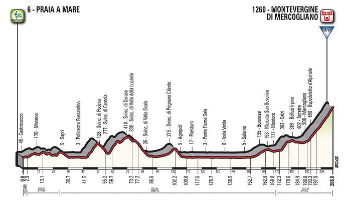 Giro d'Italia VG 2018 - Page 7 2018_g14