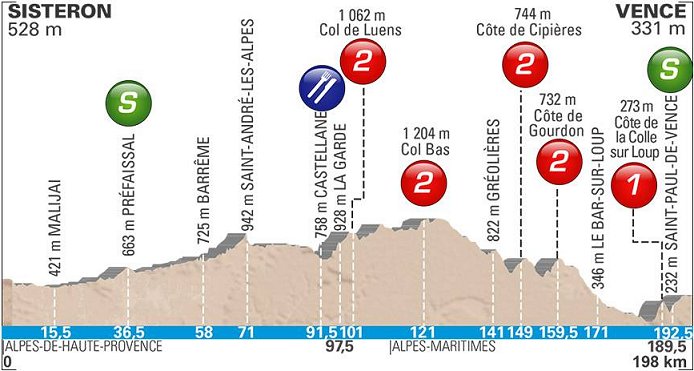 Paris - Nice VG 2018 - Page 5 Pn610