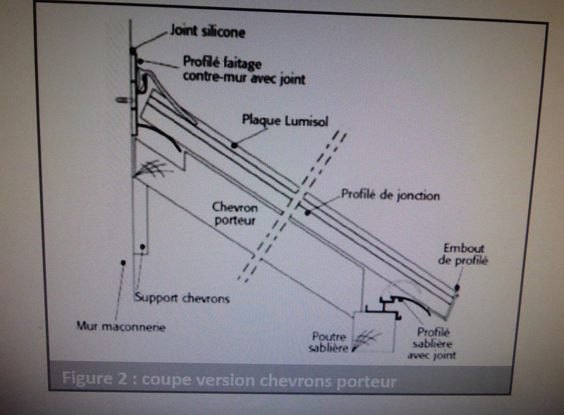 Charpente pour abri 02110