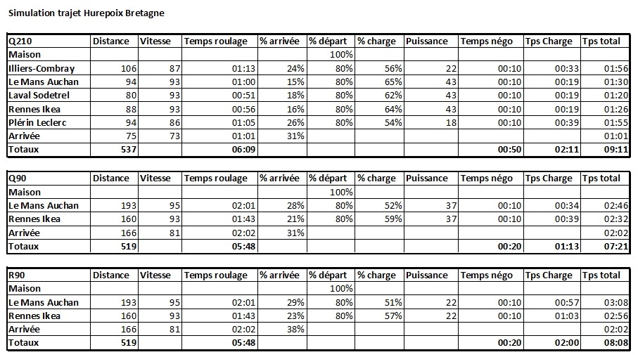 Q90 ou R90 - Page 3 Trajet11