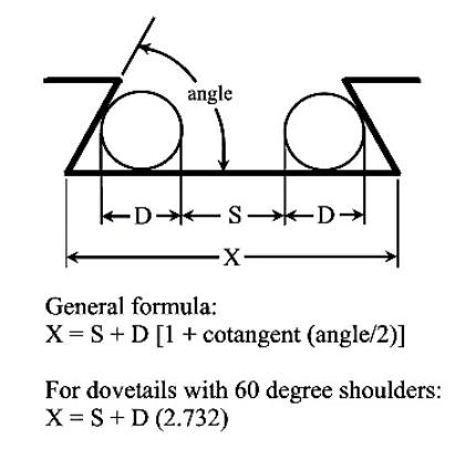 Rear sight dovetail specs for Sig Hammerli Trailside? 5c778910