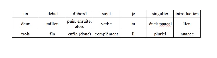 Rémai      - Page 2 Tablea13