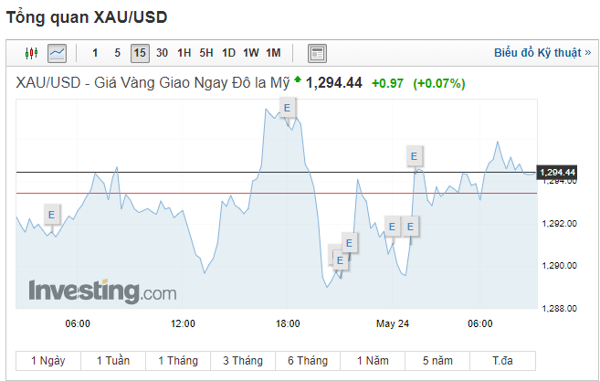 Cập nhật tin tức thị trường vàng hàng ngày cùng FXPRO - Page 8 1213