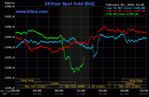 vàng - Cập nhật tin tức thị trường vàng hàng ngày cùng FXPRO - Page 3 Gold12
