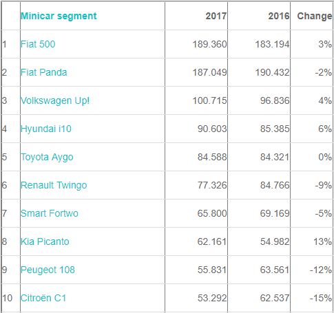 2018 - [Renault] Twingo III restylée - Page 3 2018-023