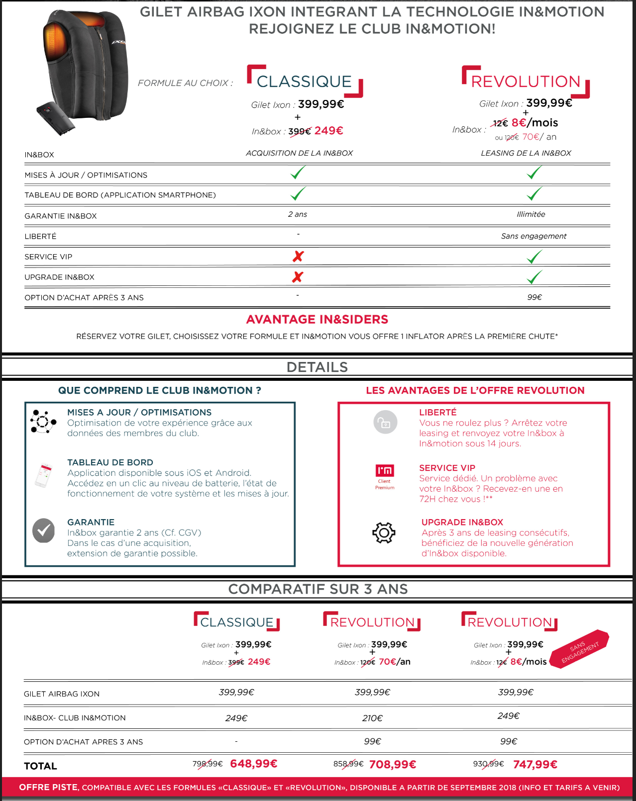 Airbag Revolution In&Motion - Page 2 211