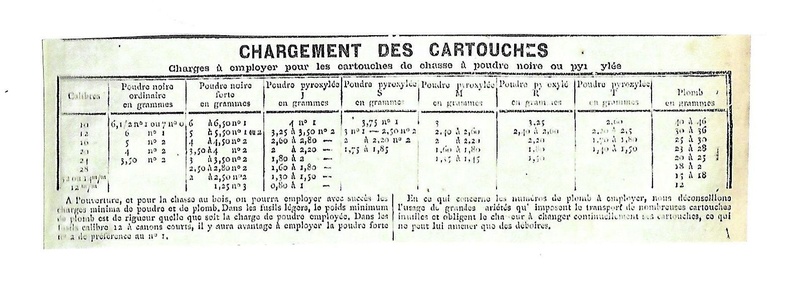 anciennes poudres et rechargement tables Tables12