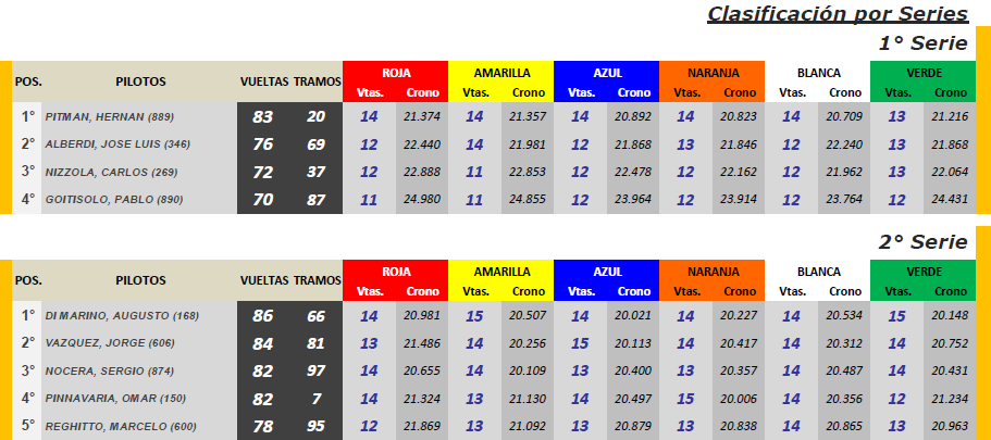 GRUPO C ▬ 1° RONDA ▬ V.TÉCNICA ▬▬  CLASIFICACIÓN OFICIAL Gc-s10