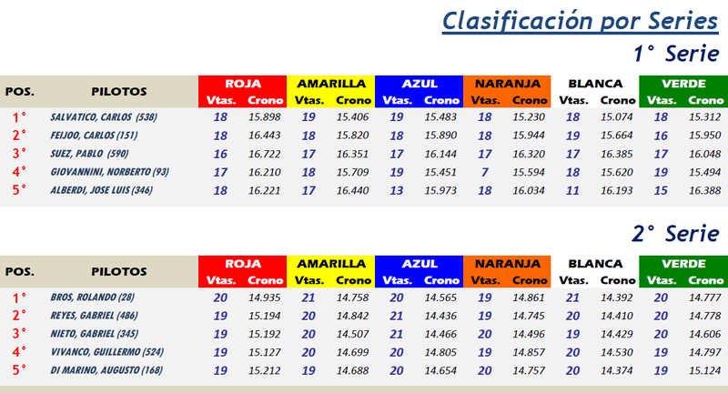 GT ▬▬ 7° RONDA ▬ V.TÉCNICA ▬ CLASIFICACIÓN OFICIAL Gt07-s11