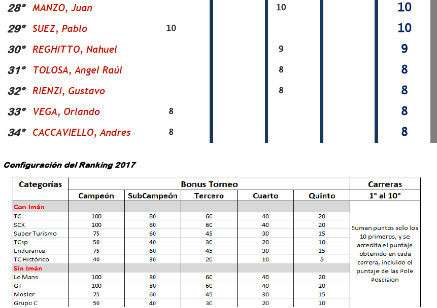 RANKING PILOTOS SIN IMAN 2017 Rankin12