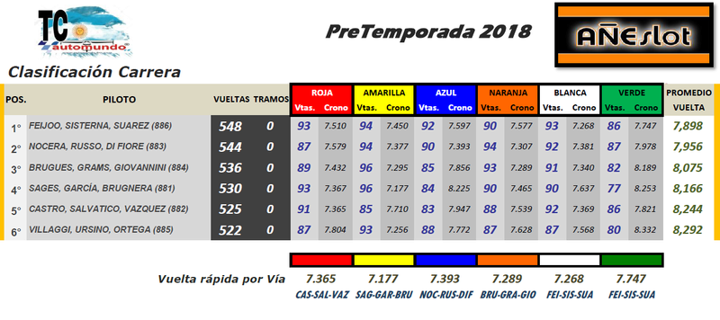 MIERCOLES 10-01-18 TC AUTOMUNDO!!!! Tc10