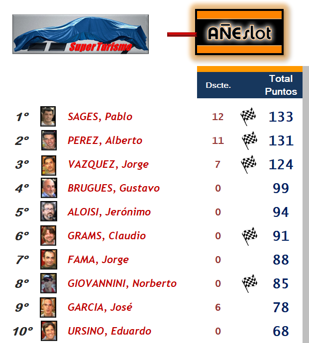 SUPER TURISMO ▬ 10° RONDA ▬ FOTOS ▬ V.TÉCNICA ▬ CLASIFICACIÓN OFICIAL Topten17