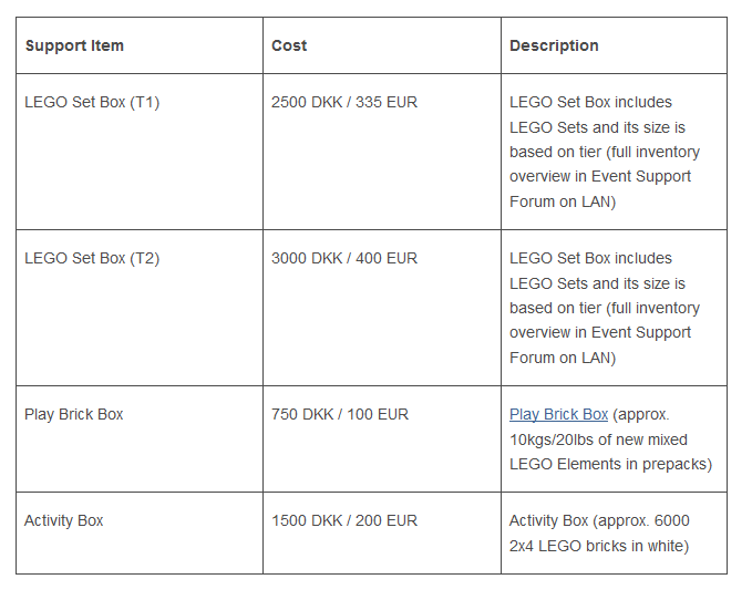 Υποστηρικτικά Προγράμματα της LEGO προς τα rLUGs 33310