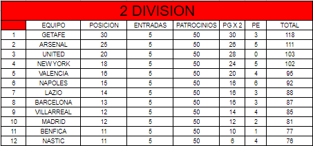 CLASIFICACION FINAL TEMPORADA 2 2_div10