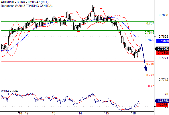 Forex Serbia D. T. A. - Page 2 Audusd69