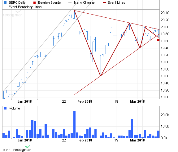 ETF Chart Patterns - Page 2 Columb10