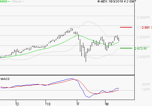 S&P 500 S_and_10