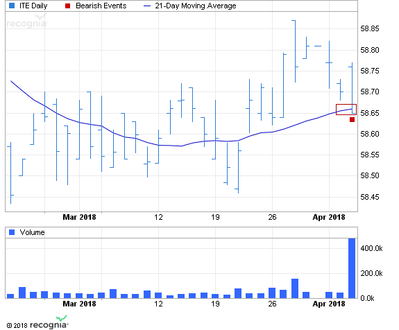 ETF Chart Patterns - Page 2 Spdr_b12