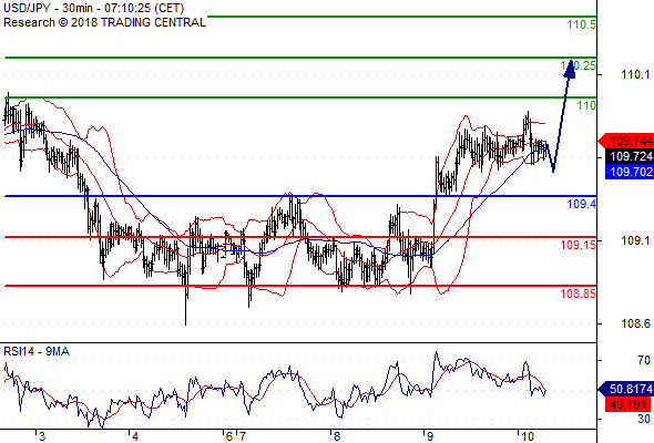 Forex Serbia D. T. A. - Page 3 Usdjpy72