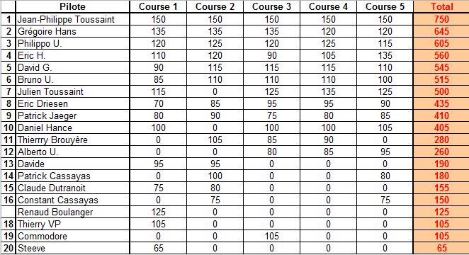 Challenge "voitures fournies" GT3 2017 - Page 2 Classe15