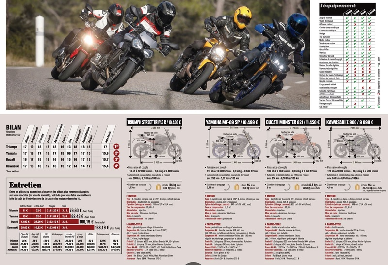 Comparatif moto revue avril 2018 Captur13