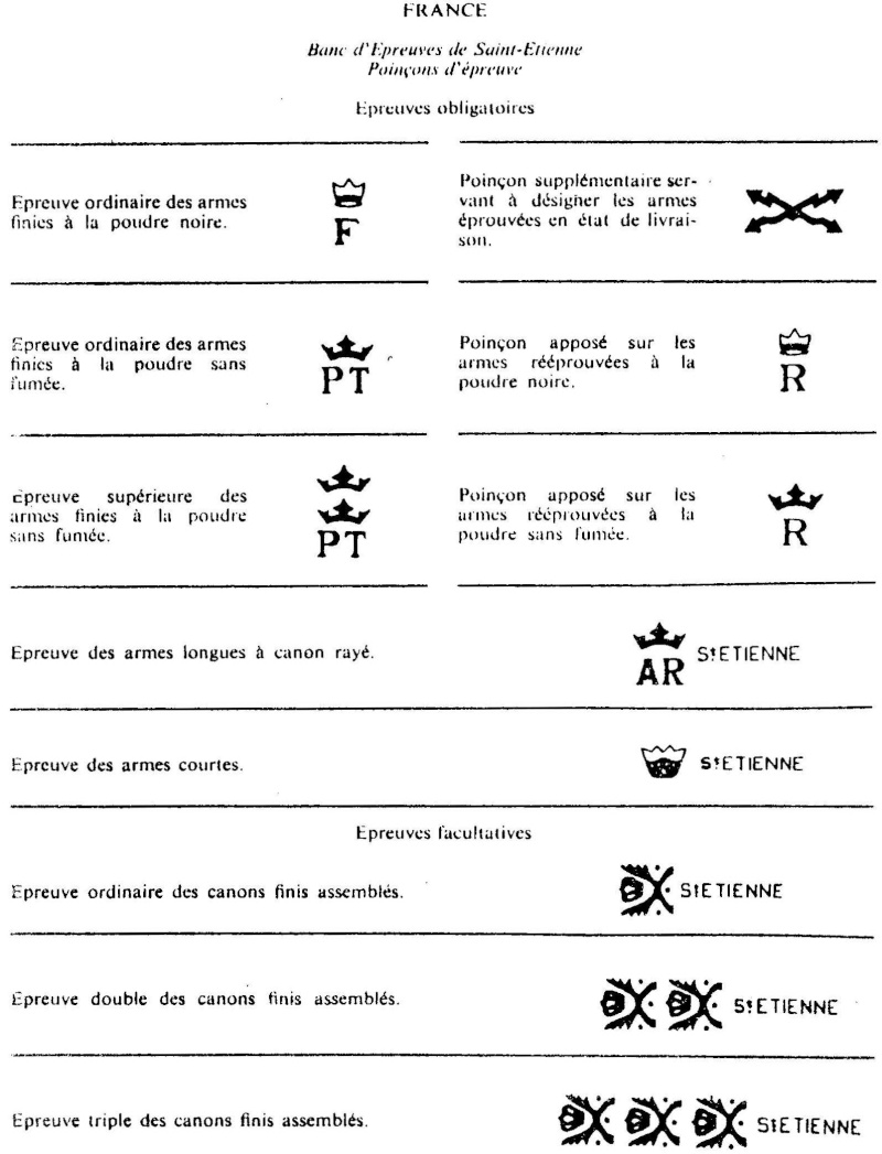 Canons Damas et poudres vives *restauration et tir chasse )  Poinss10