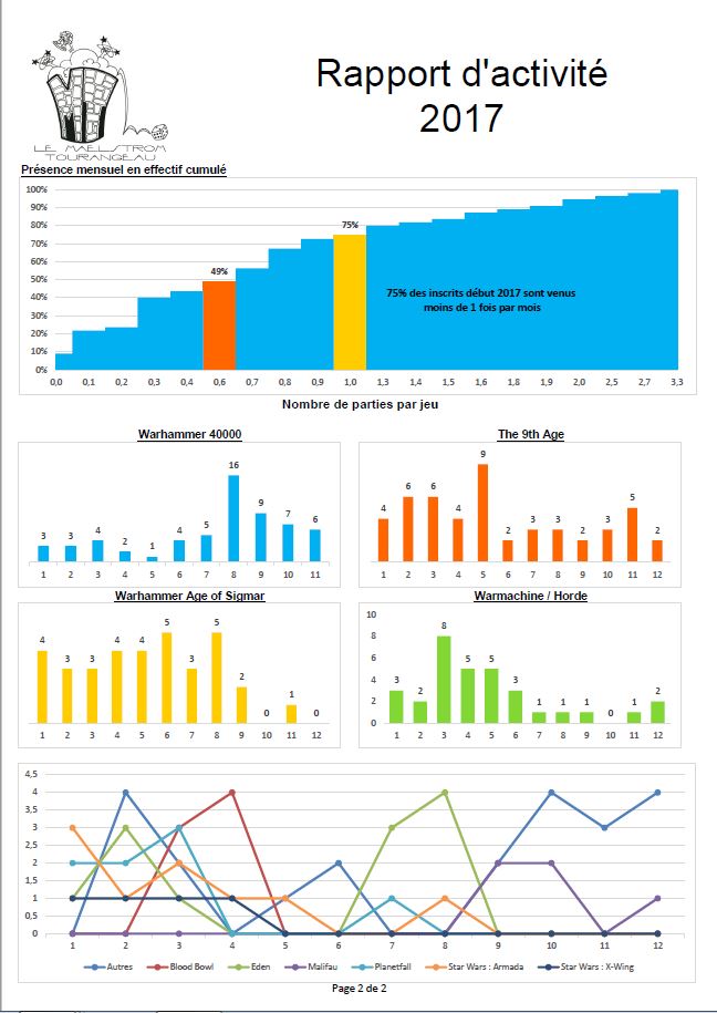 Mercredi 17 Janvier 2018- AG du Maelstrom Rappor12