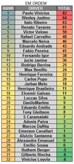 CLASSIFICAÇÃO DE EQUIPES & PILOTOS Class_12