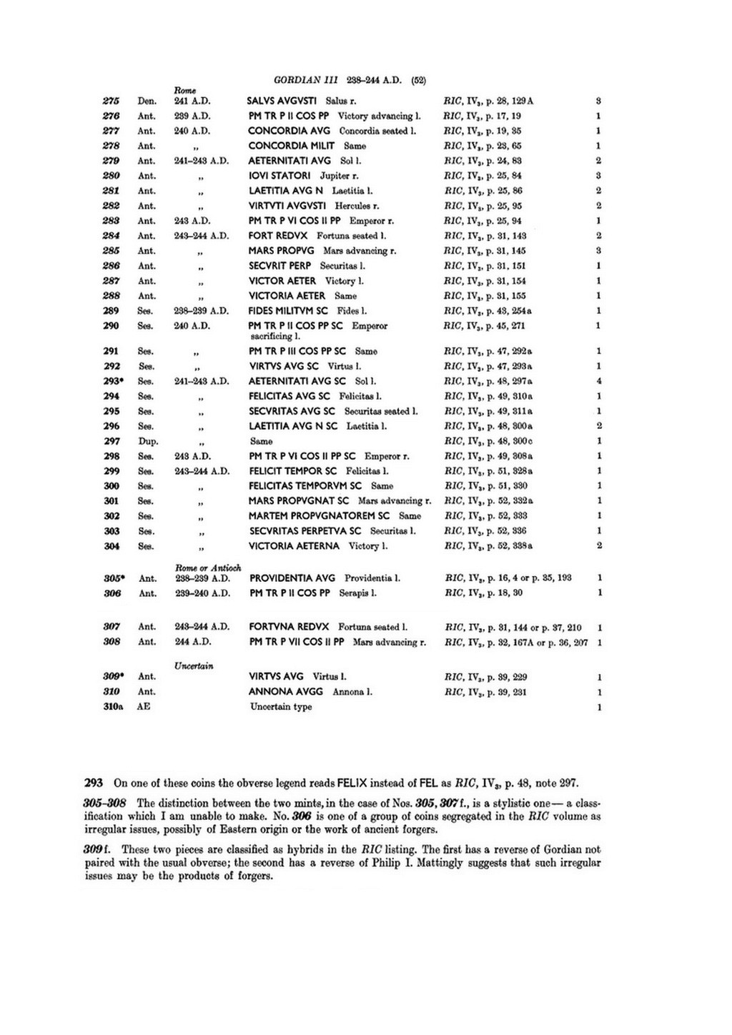 Amateurs de Gordien iii Agora310