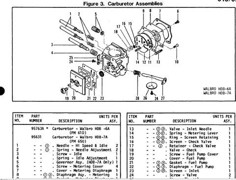 Carburatore Walbro HDB-7B e McCulloch 650 Pro Mac