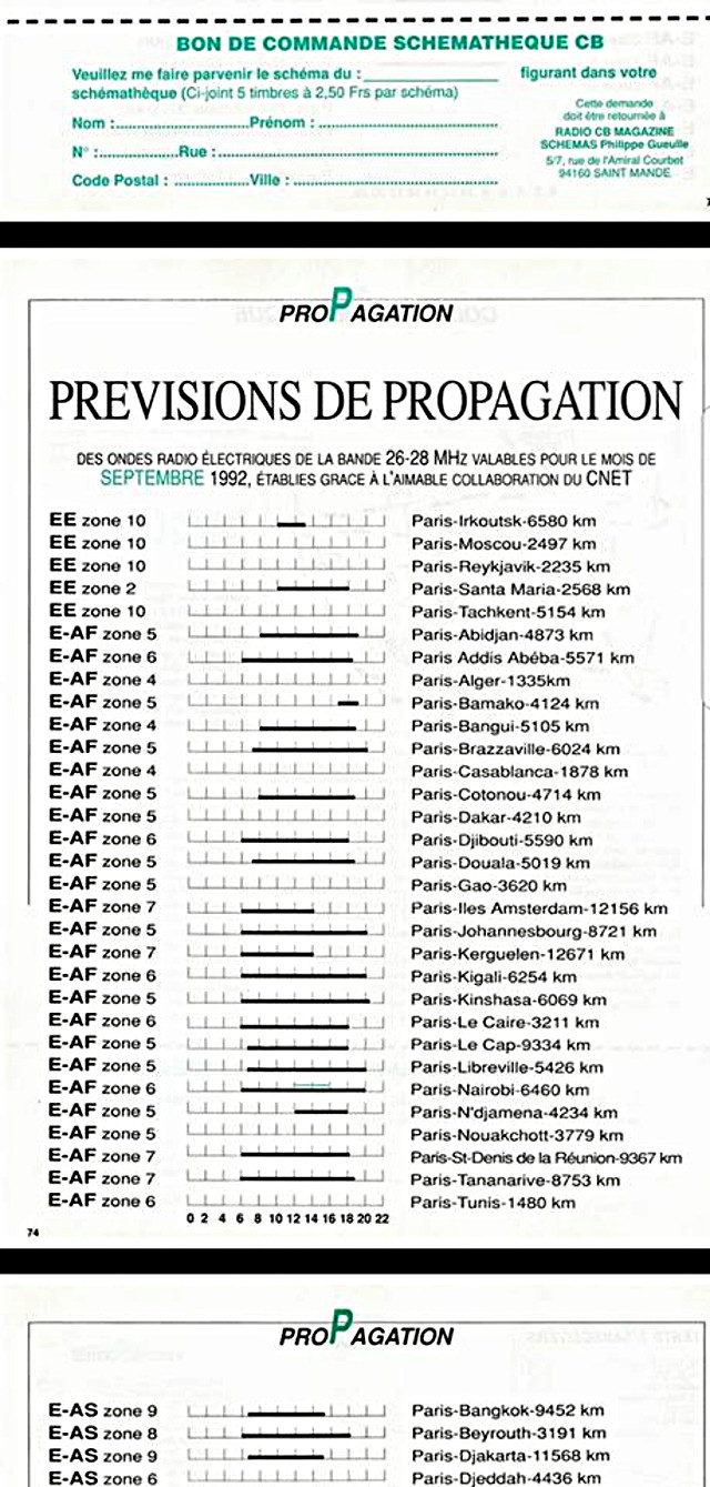 Magazine - C.B. Magazine - Radio C.B. Magazine (Magazine (Fr.) - Page 11 26169211