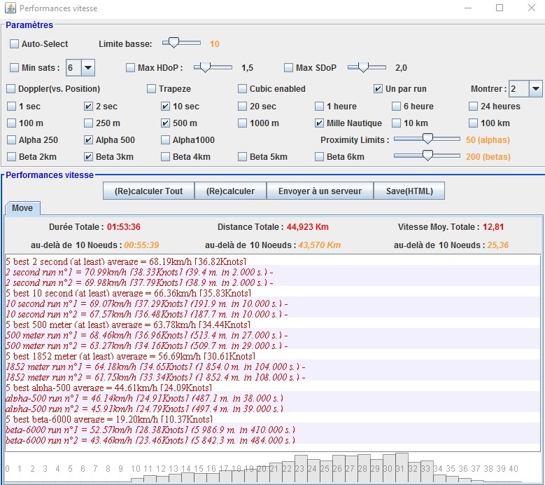 Slalom 58 et 63 de large (with & without CO  :-)  ) - Page 3 Captur40